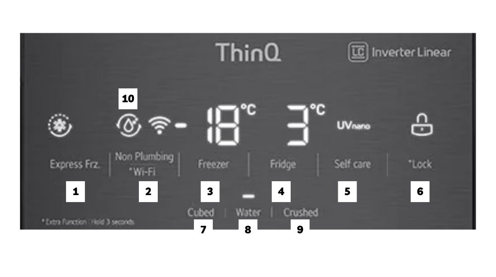 Ký hiệu trên bảng điều khiển tủ lạnh LG Side by Side, 4 cánh loại nằm ngang