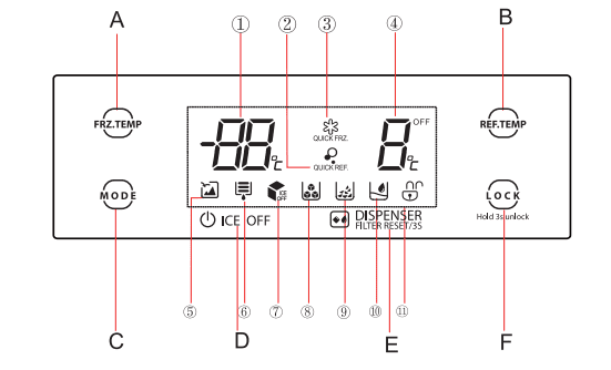 Bảng điều Khiển Tủ Lạnh Toshiba Side By Side