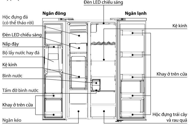Bộ Phận Chính Tủ Lạnh Toshiba Side By Side