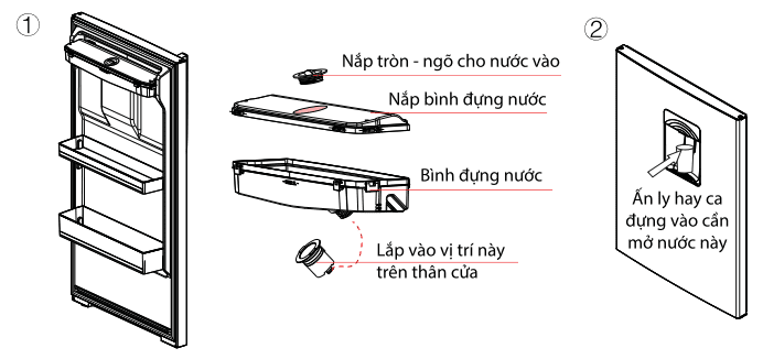 Cách Lấy Nước