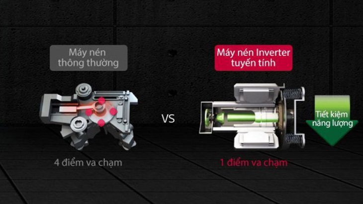 Công nghệ Linear Inverter tủ lạnh LG
