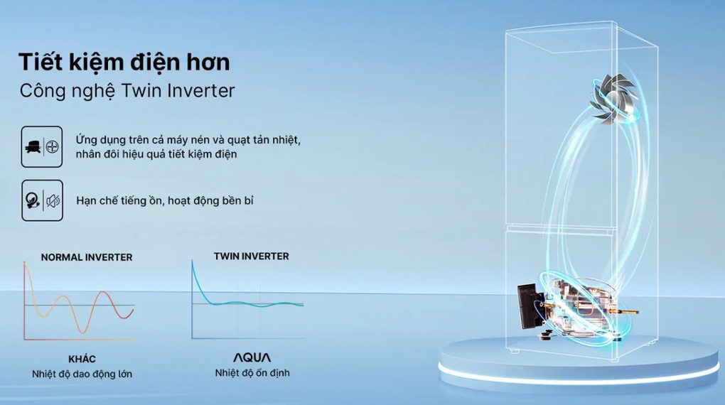 Công nghệ Twin Inverter