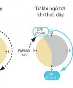 Điều hòa General ASGG09JLTB-V - hình số 2