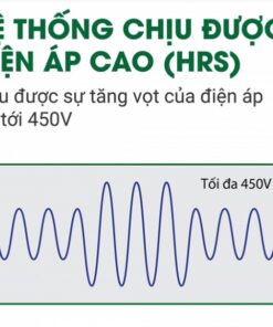 Điều hòa General ASGG12CPTA-V - hình số 4