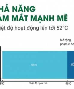 Điều hòa General ASGG12CPTA-V - hình số 3