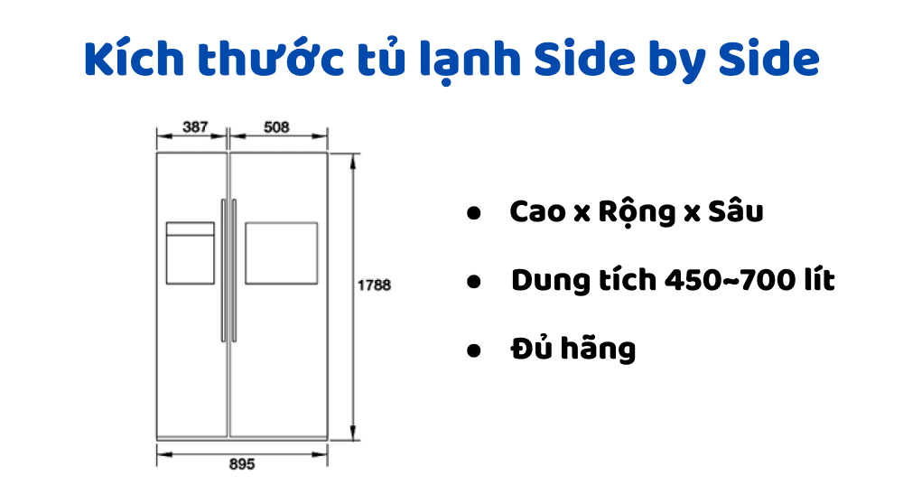 Kích thước tủ lạnh Side by Side