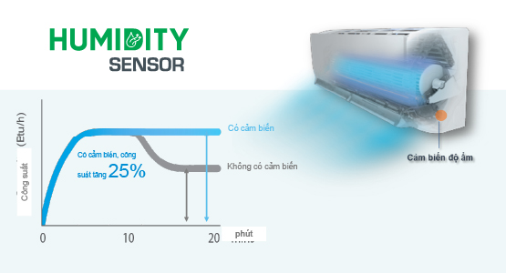 5. Công nghệ cảm biến ẩm Humidity Sensors