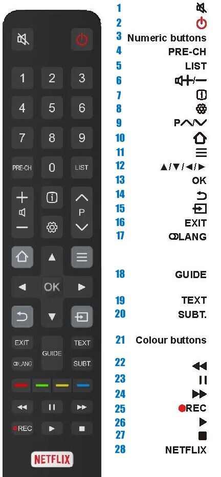 chức năng các phím trên điều khiển tivi FFalcon
