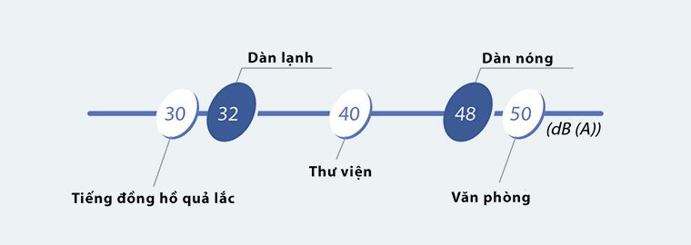 daikin_tu_dung_hoat_dong_yen_lang