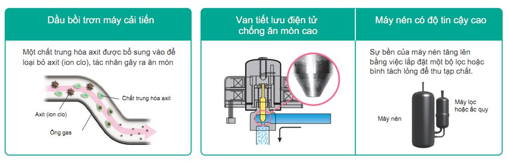 may-lanh-am-tran-daikin-fcf50cvm-2-0hp-inverter-gas-r32-8