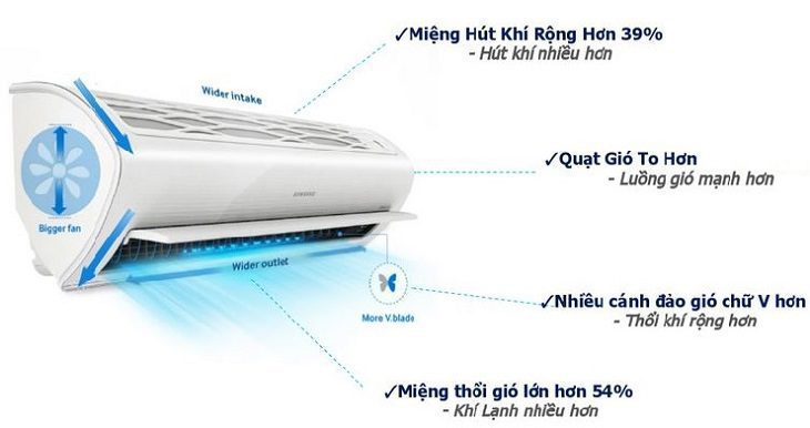 Đánh giá điều hòa Samsung tốt không