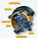 Cấu tạo và nguyên lý hoạt động của đồng hồ đo áp suất