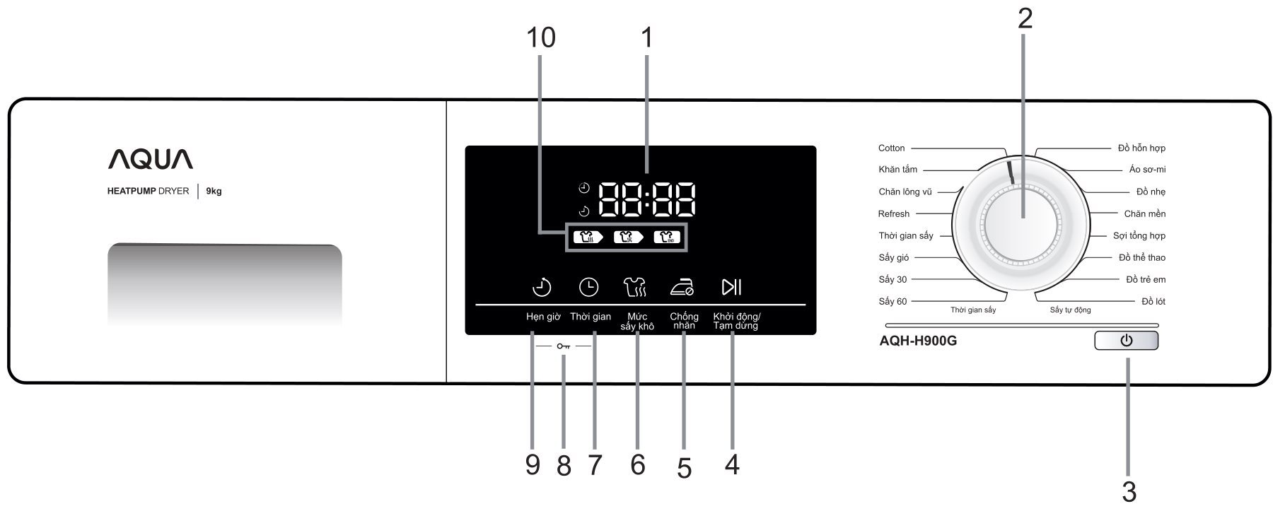 bảng điều khiển máy sấy AQUA bơm nhiệt