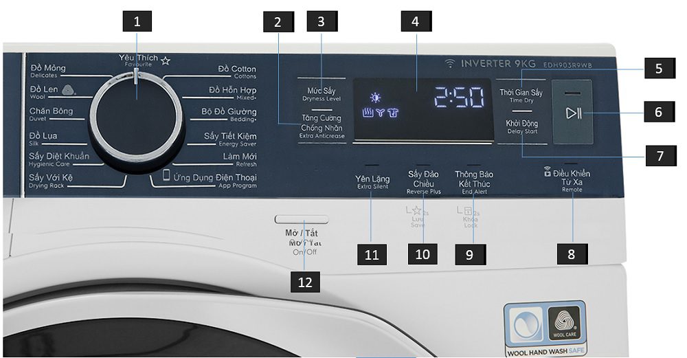 Các kí hiệu trên máy sấy bơm nhiệt Electrolux