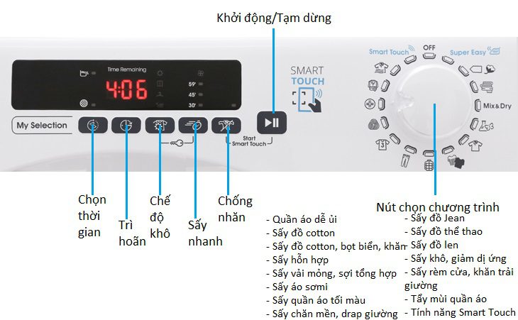 ký hiệu trên máy sấy candy 9kg