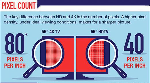 tivi ultra hd 4k là gì