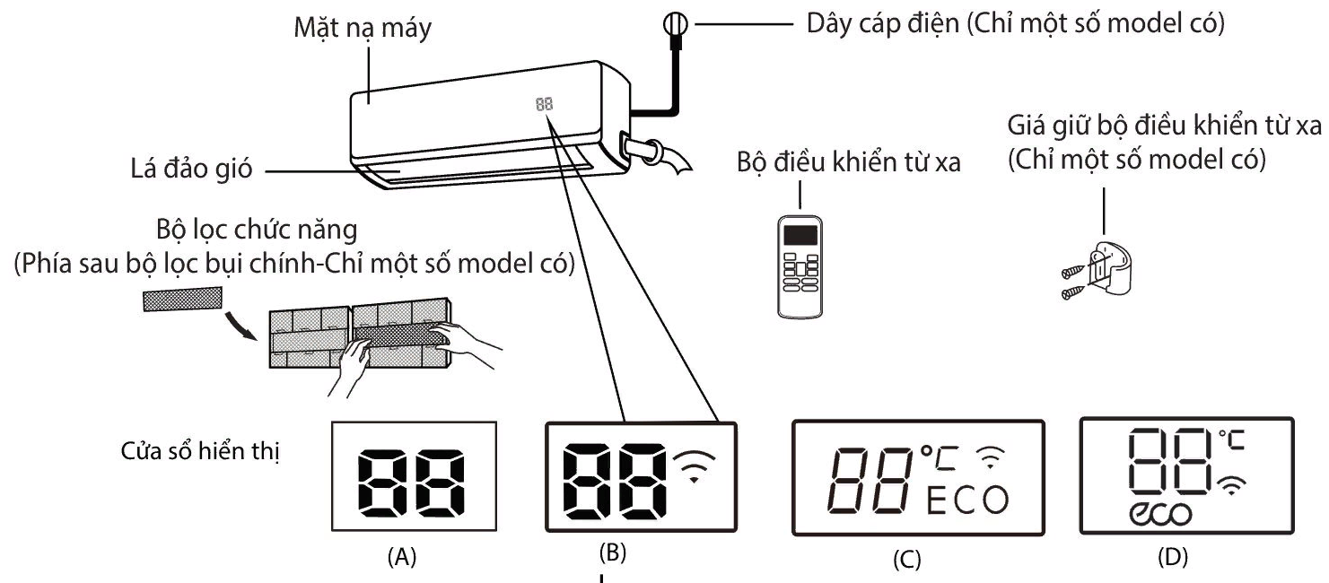 Cách hẹn giờ điều hòa Midea: TIMER ON - TIMER OFF Cách hẹn giờ điều hòa Midea: TIMER ON - TIMER OFF