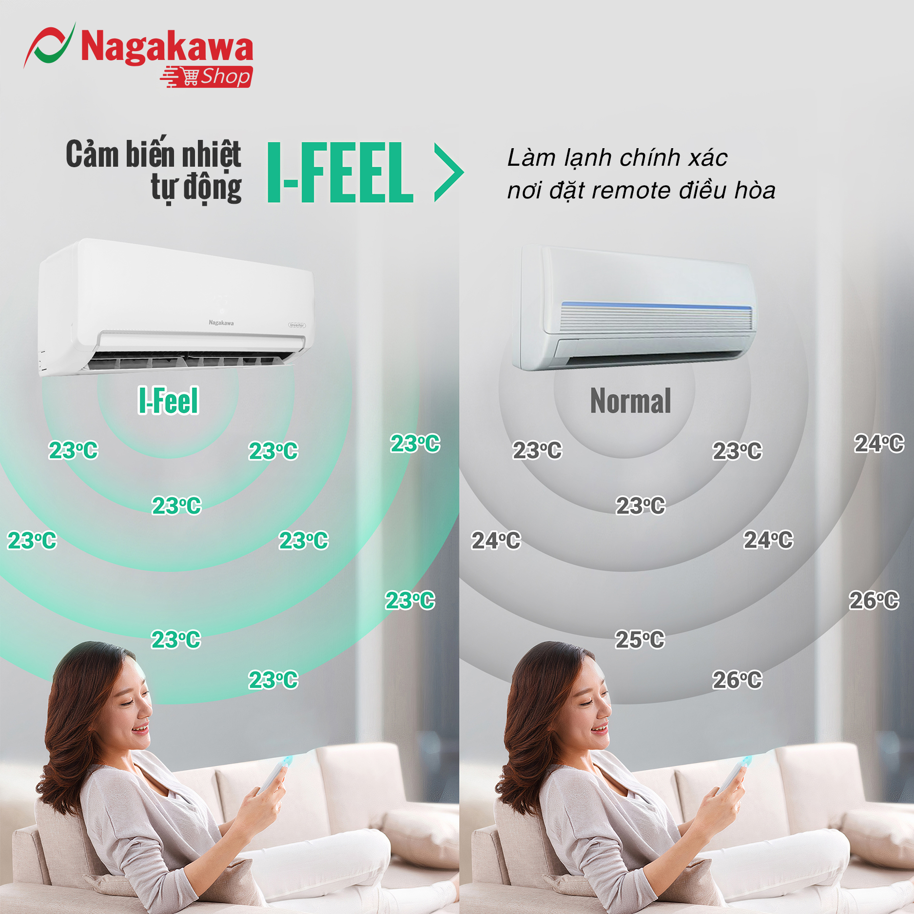 Máy lạnh Nagakawa không tốn điện nhờ tích hợp cảm biến nhiệt độ i-Feel