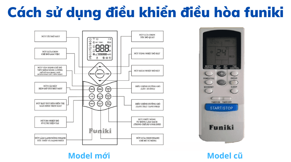 Thiết lập chế độ hẹn giờ và bảo vệ máy ra sao trên điều khiển điều hòa Funiki 2022?