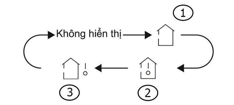 Hướng dẫn sử dụng điều khiển điều hòa Aqua để cài đặt nhiệt độ