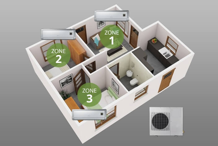 Nguyên lý hoạt động của điều hòa Multi 7 dieu-hoa-multi-la-gi-1