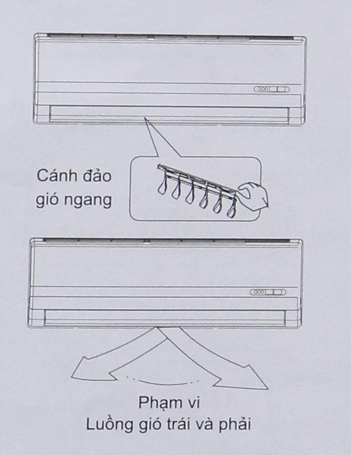 Cách sử dụng điều khiển điều hòa Electrolux inverter Điều chỉnh hướng gió ngang (trái/phải) bằng tay