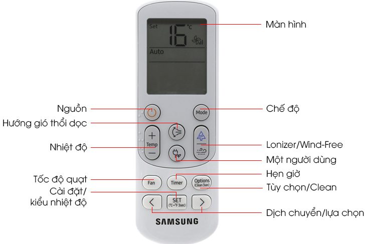 Ký hiệu điều khiển máy lạnh Samsung Wind-Free