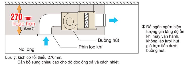 Điều hòa Daikin 1 chiều 18000BTU nối ống gió FDBNQ18MV1V/RNQ18MV1V