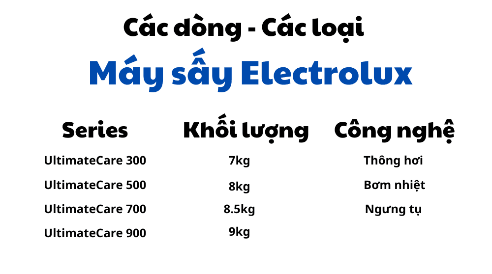Các Dòng Máy Sấy Electrolux