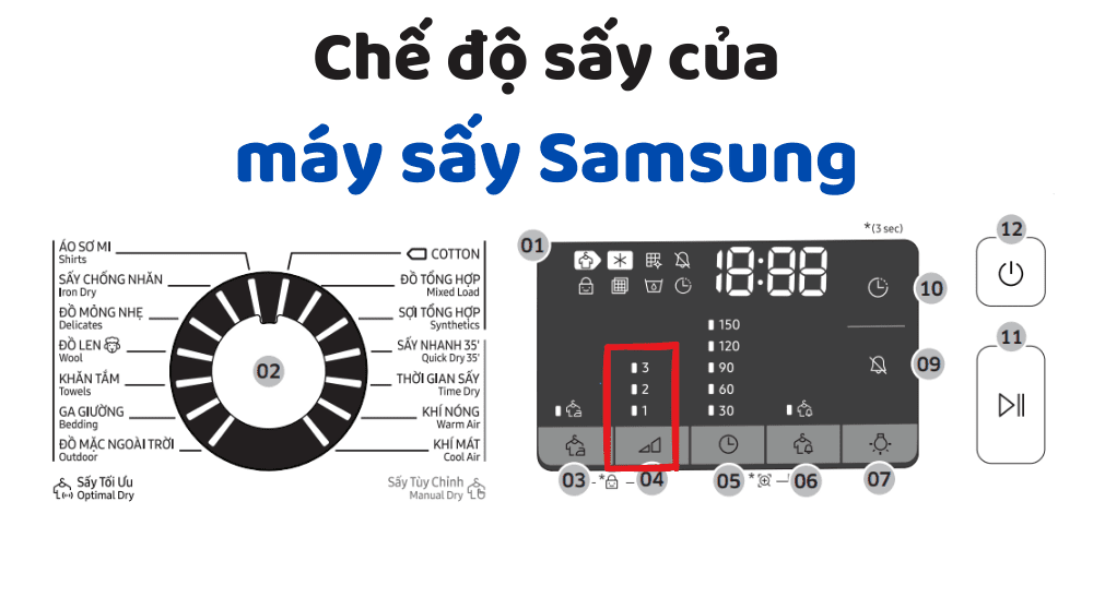 Chế độ Máy Sấy Samsung