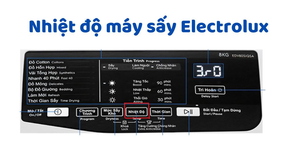 Nhiệt độ Máy Sấy Electrolux