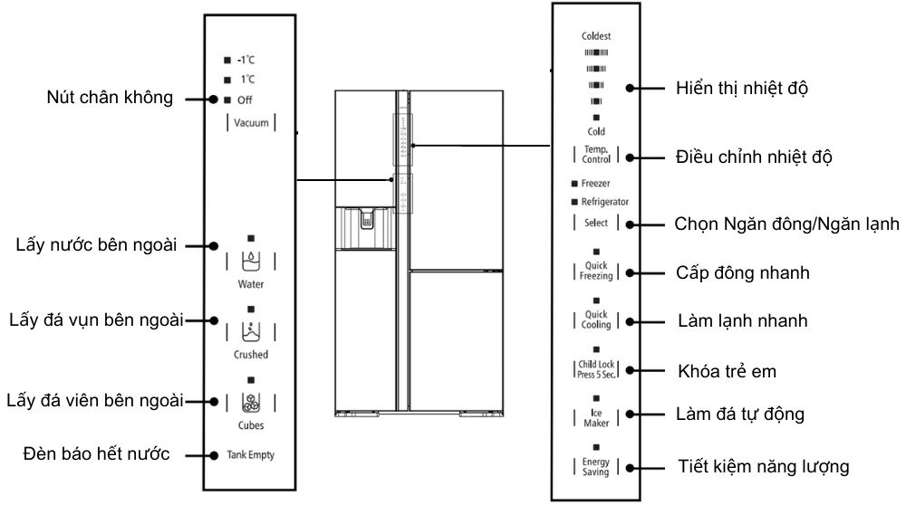 Sử dụng bảng điều khiển tủ lạnh Hitachi Side by Side