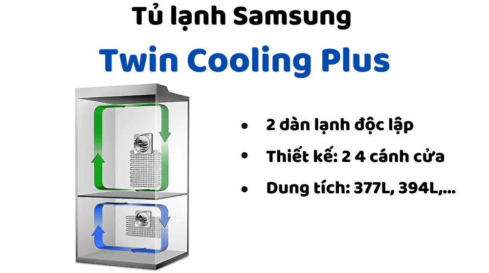 Tủ Lạnh Samsung Twin Cooling Plus