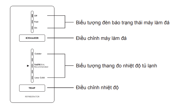 Chỉnh Nhiệt độ Ngăn Mát Tủ Lạnh Electrolux Tự Làm đá
