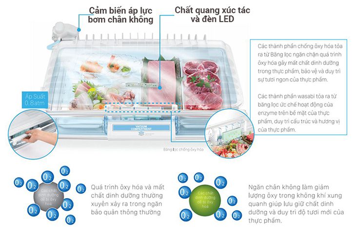  Tủ lạnh Hitachi có ngăn chân không bảo quản thực phẩm tốt hơn LG
