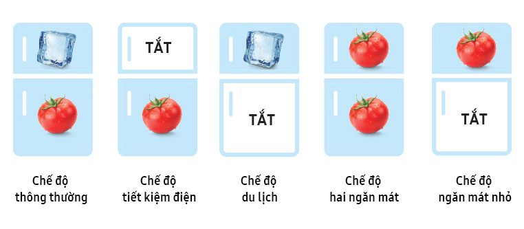 5 chế độ chuyển đổi tủ lạnh Samsung