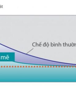 Điều hòa General ASGG09LLTB-V - hình số 2